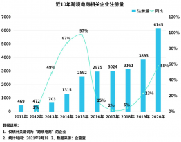 损失上千亿，亚马逊封杀刺痛我国2.